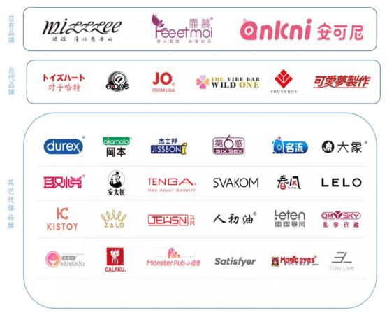 *人用成品**年销10亿,网店7.6亿浏览,情趣用品第一股有多牛