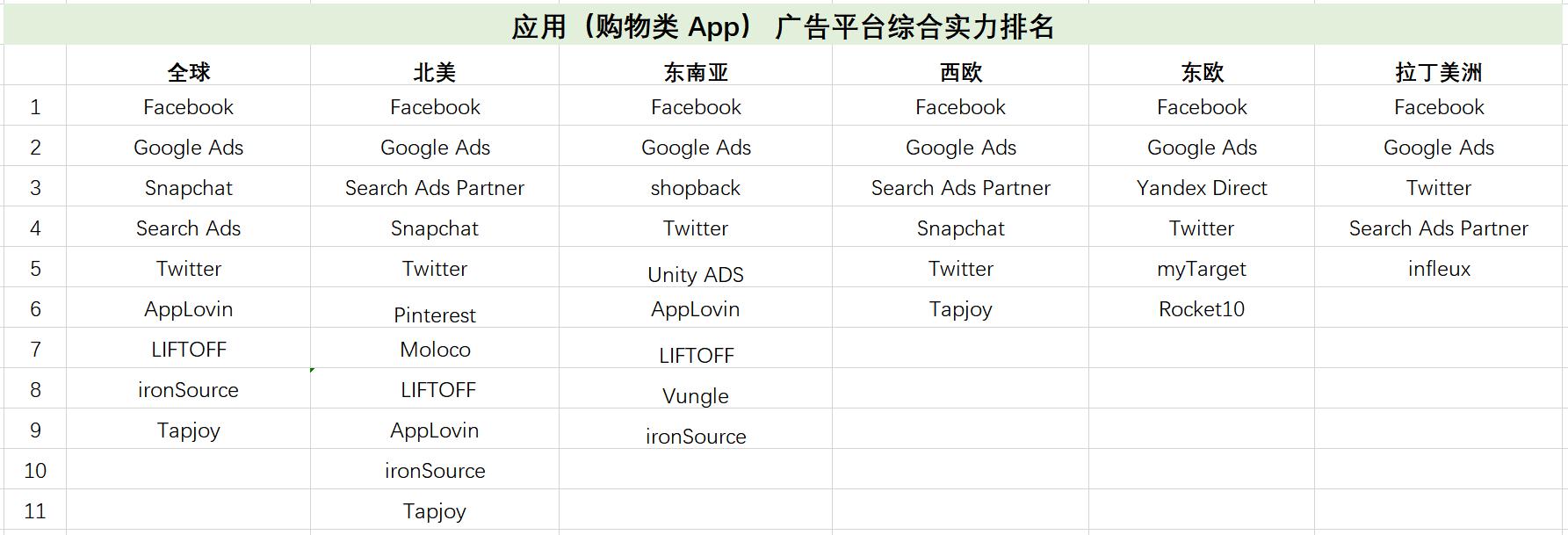 海外推广必备：AppsFlyer最新广告平台综合表现报告出炉！