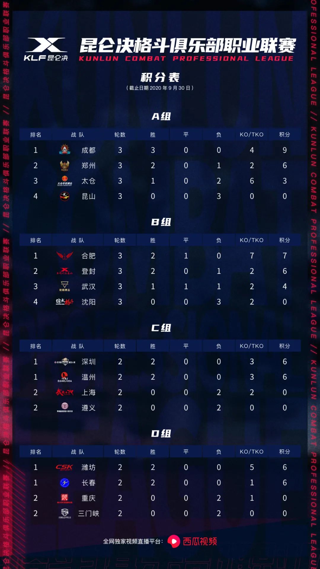 深圳队晋级四强,深圳队首发名单预测