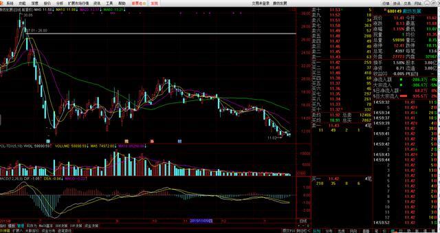 如何识别主力加仓洗盘出货,如何发现主力被套