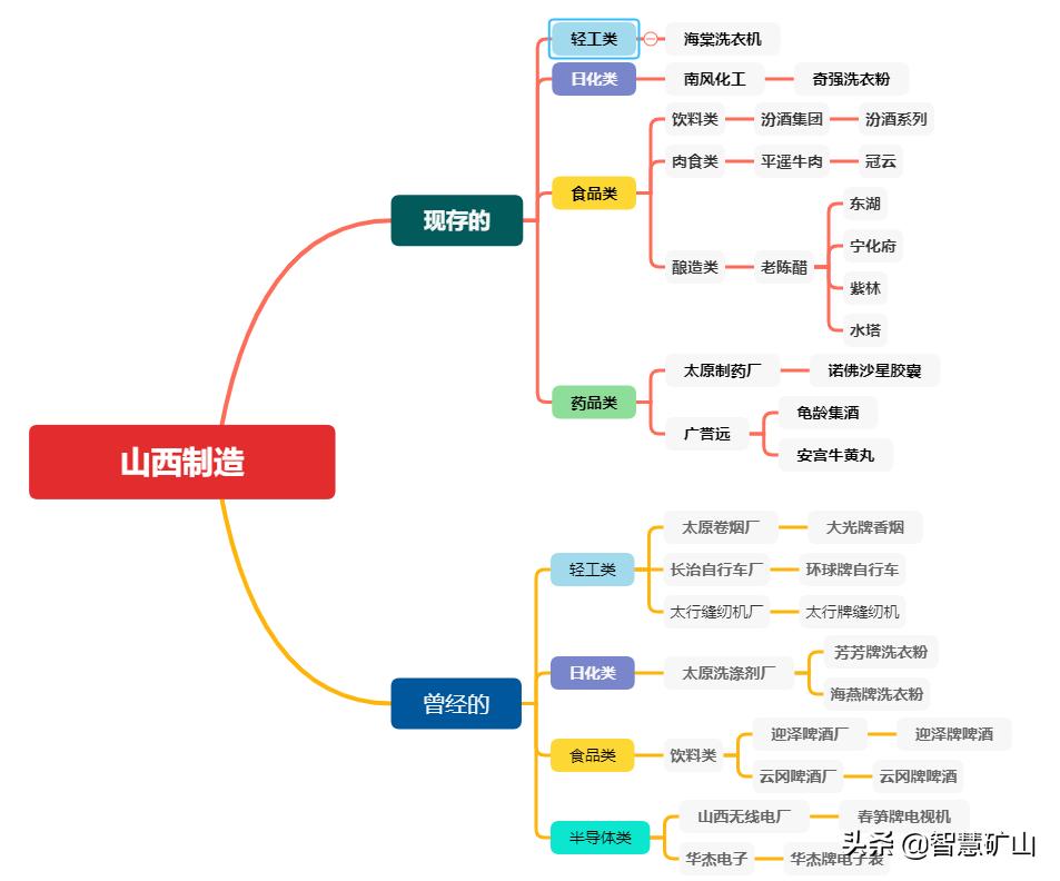 曾经辉煌的山西兵工厂,曾经的山西品牌