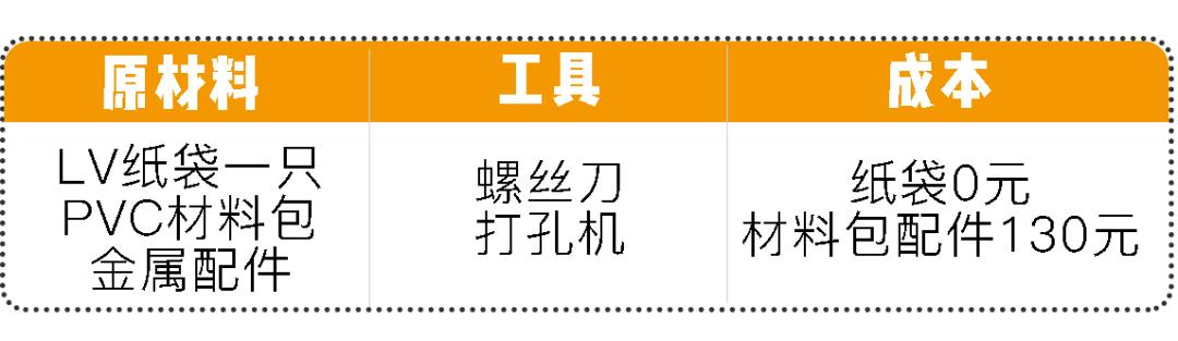 中古包gucci女包爱心包marmont,guccisupermini酒神包