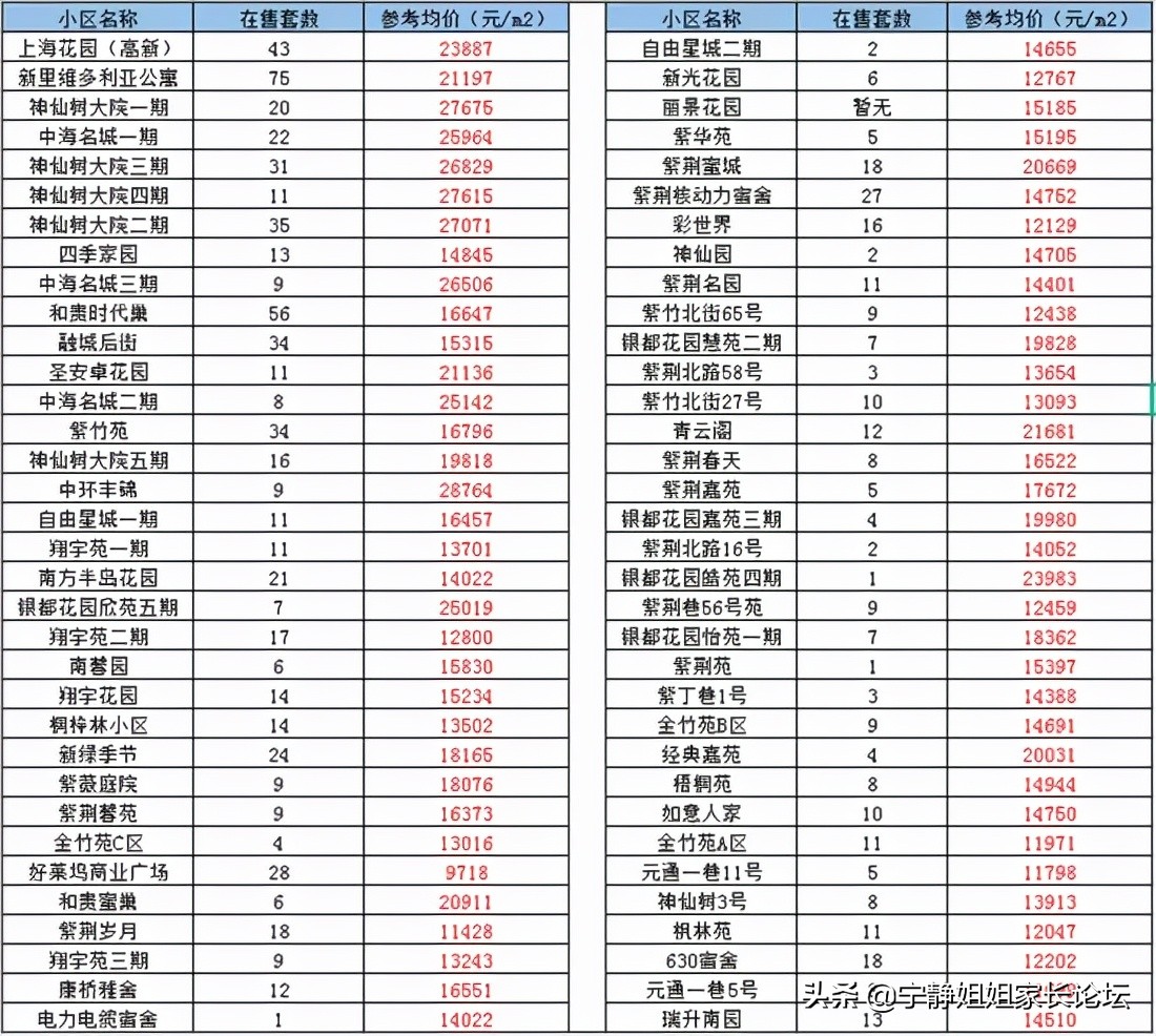 高新区公办小学排名,成都高新区公办小学