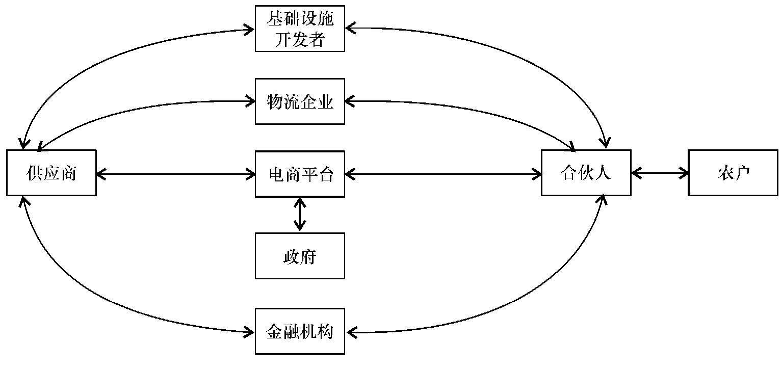 产业协同创新平台,三大模式推动产业精准扶贫
