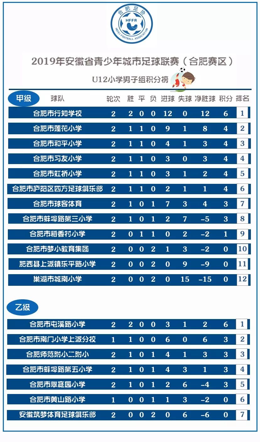 安徽少年足球联赛赛程,2019年安徽省足球联赛亚军