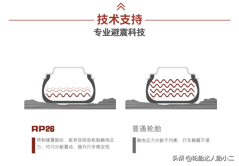 朝阳rp26好还是rp29好,朝阳rp26轮胎优缺点