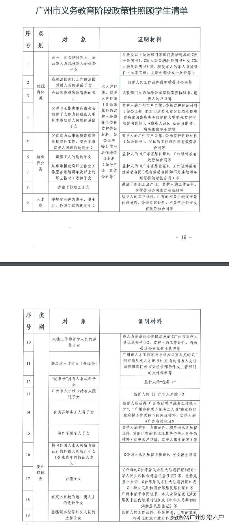 什么是政策性照顾入读？这几类学生可直接就读广州公办学校