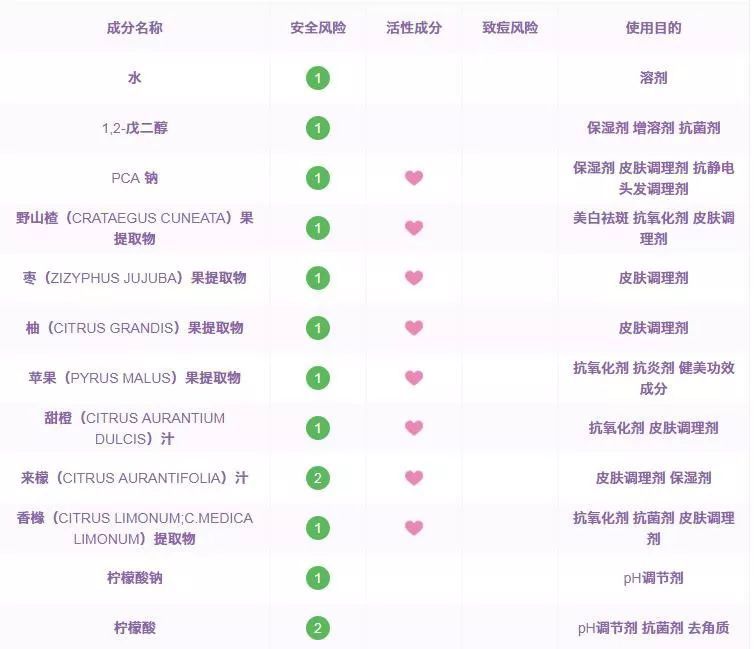 takami小蓝瓶焕肤产品,小蓝瓶takami正确使用方法