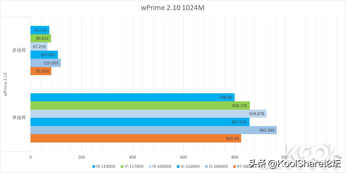 英特尔第10代i5酷睿处理器,最新的英特尔酷睿处理器