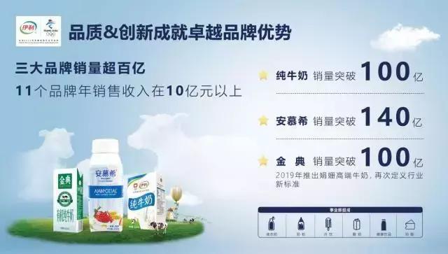 蒙牛与伊利规模比较,蒙牛利润为什么低于伊利