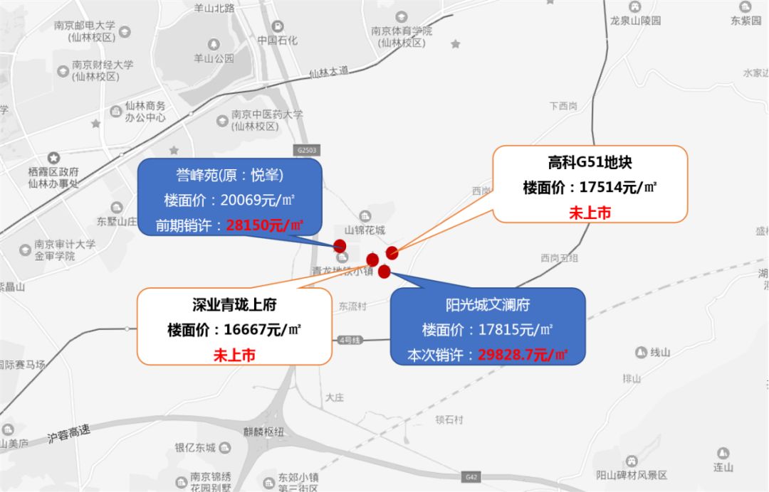 麒麟VS地铁小镇,入主紫东新区该如何选择?
