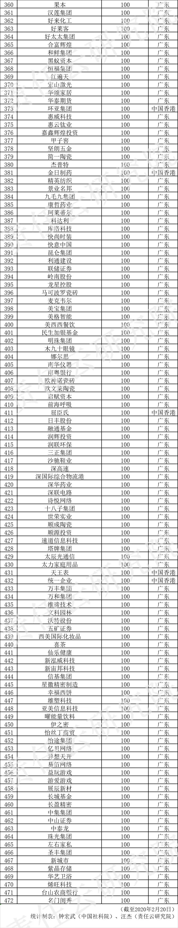 抗击疫情活动报告,抗击疫情最新报告发布会