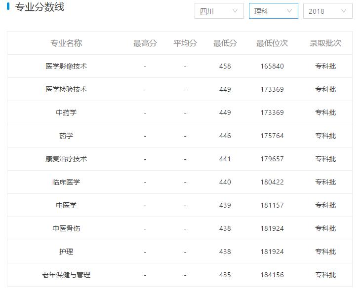 四川籍学生想学口腔专业怎么选科,四川哪里学口腔比较好