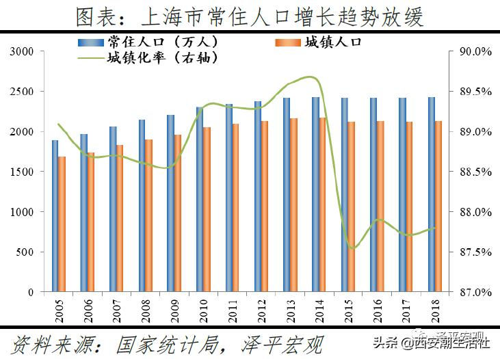 中国最具发展潜力的十大城市排名,中国最具发展潜力城市排行榜