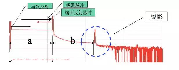 otdr怎么零基础用,otdr使用方法讲解