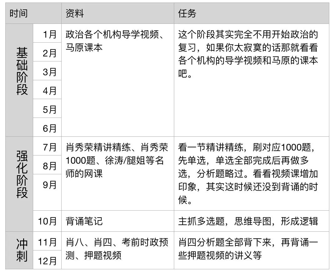 2025年考研资料推荐,2022考研资料推荐书目