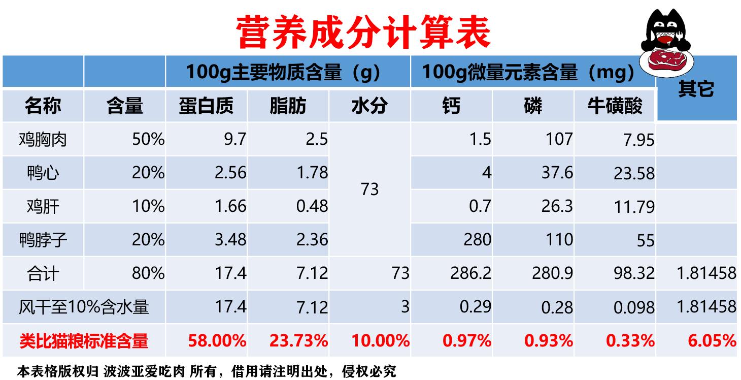 猫咪营养膏有蛋白质吗,猫咪营养膏功效