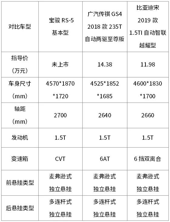 宝骏换标全新SUV做工用料细节