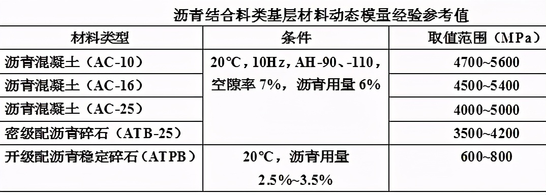 水泥路面接缝应该怎么配筋,20公分混凝土地面配筋