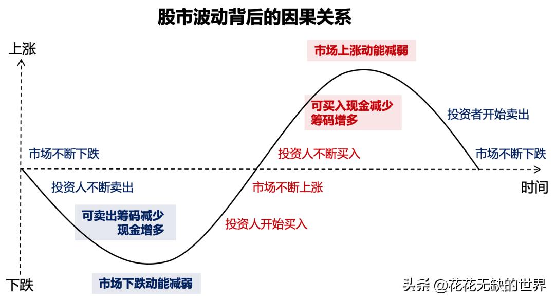 基金定投几只合适,基金定投计算公式