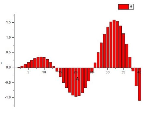 怎样用origin作图,如何用origin作图简单