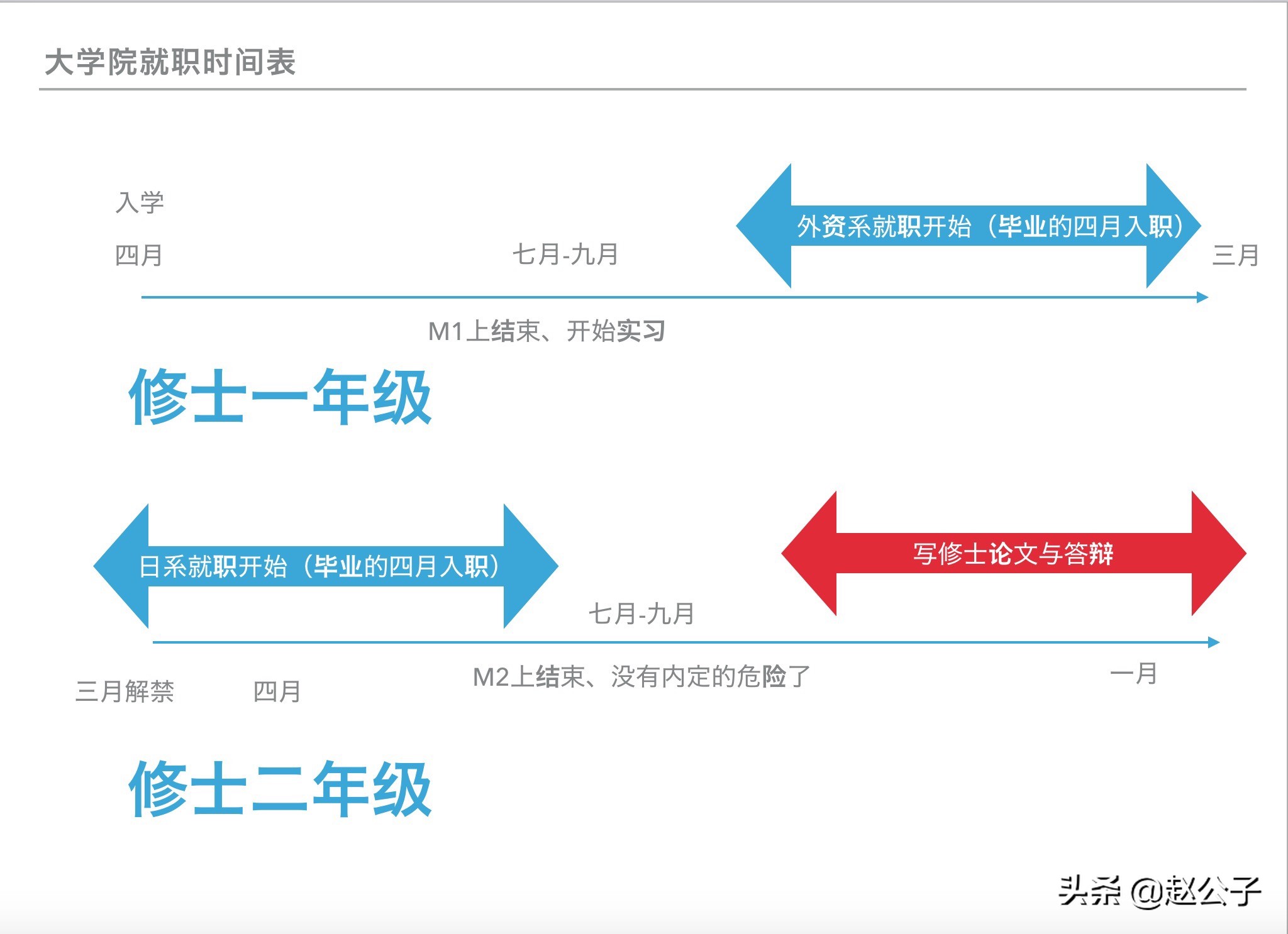 日本生活|在上智大学就读经营学修士是一种怎样的体验