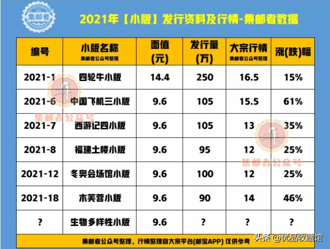 明年2大预期：小版预订定金减少至120？小本票大幅减量