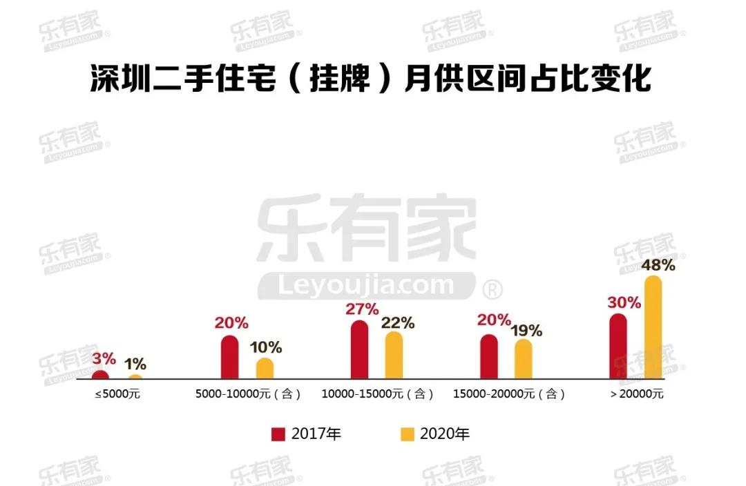 广东中山市周边哪里有房子出租,中山周边的房子出租