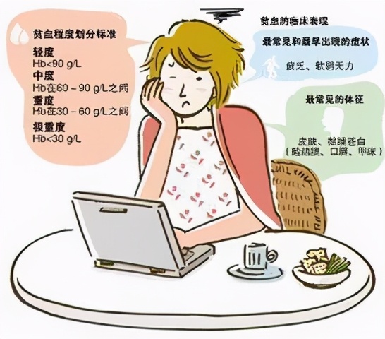 「走近健康」贫血的预防及治疗