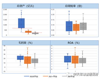 信用评级和主体信用评级,平台公司内部信用评级的背景说明