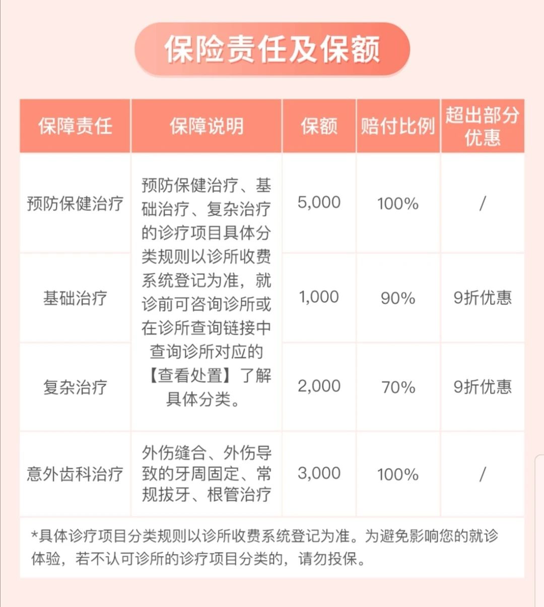 儿童齿科险,少儿保险多少钱可以投保