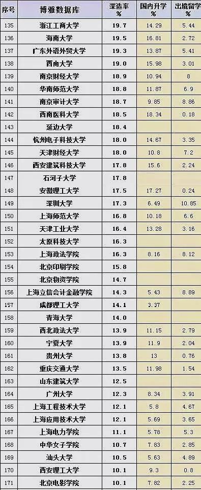 世界五百强告诉你学历不重要，但他们不会去普通大学招员工