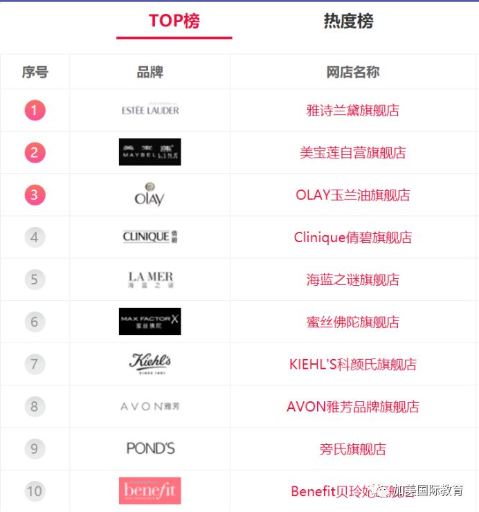 美国小众化妆品推荐,美国时尚化妆品排行榜