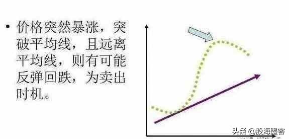 20日均线最佳买入法和技巧,20日均线战法案例