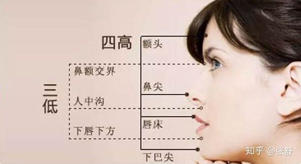 黑橙修图教程,双曲线磨皮高反差磨皮步骤