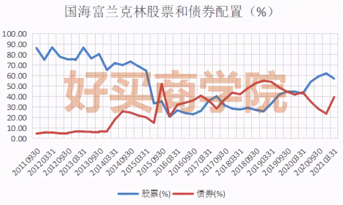 国海富兰克林基金排名,国海富兰克林完整视频