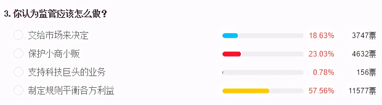 巨头涉足社区团购,巨头表态社区团购