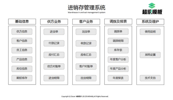 会计excel表格全套免费,会计常用做账系统
