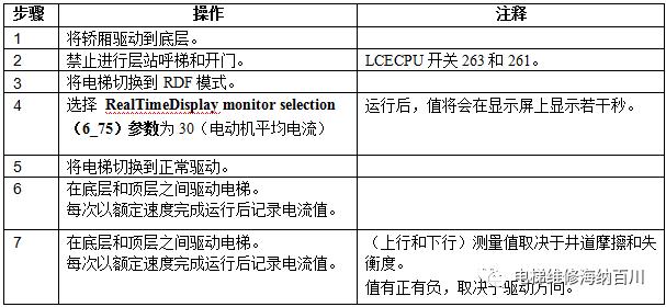 通力kdl16s变频器详解,通力电梯kdl16l线路图