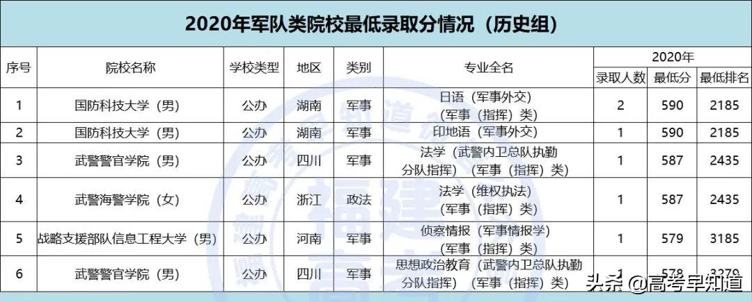 福建高考提前批报考要求,2021福建高考提前批报考时间