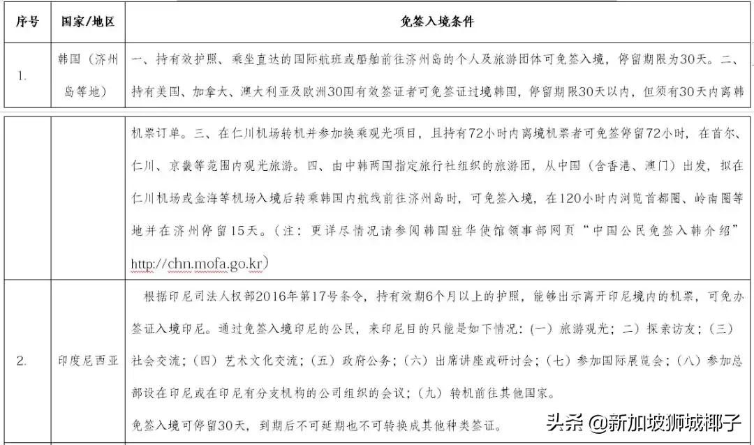 来新加坡最新政策,中国最新利好