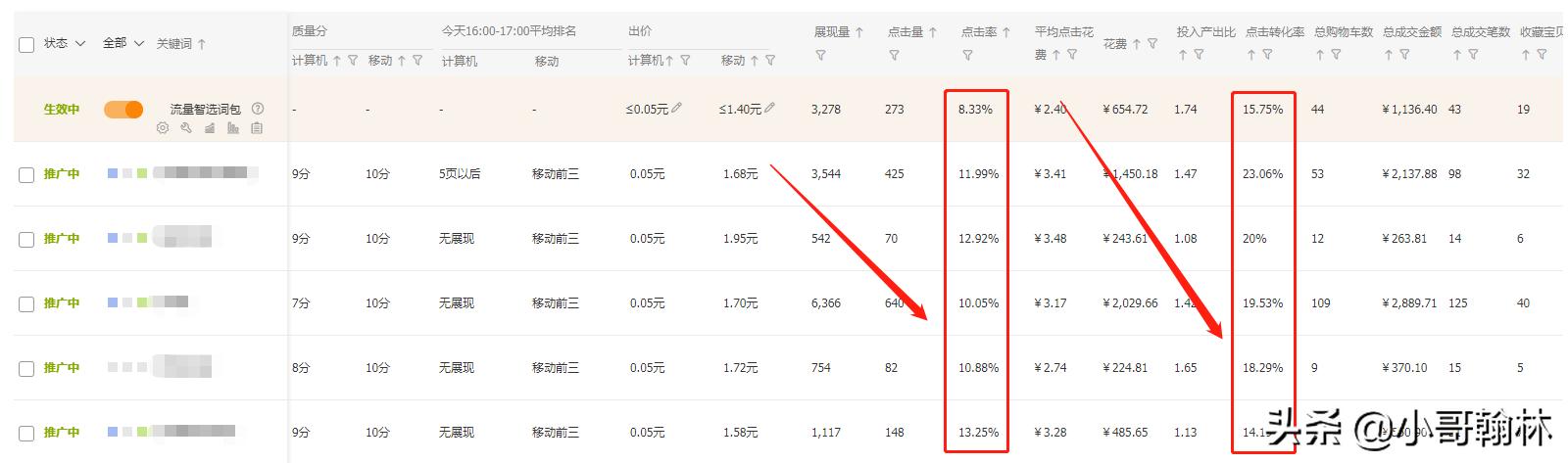 淘宝直通车地域怎么优化,淘宝直通车如何优化