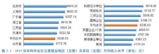 青岛科技大学：学科评估、就业质量情况
