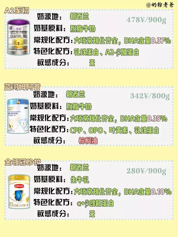 15款热门奶粉,16款热门1段奶粉测评