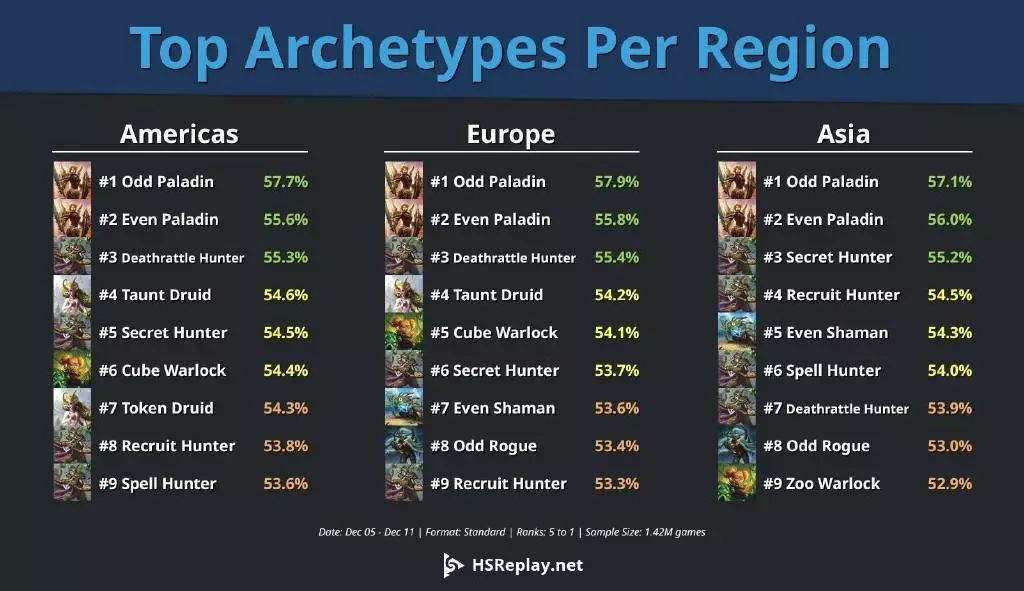 炉石传说圣骑士选牌最新,炉石传说圣骑士什么时候改版