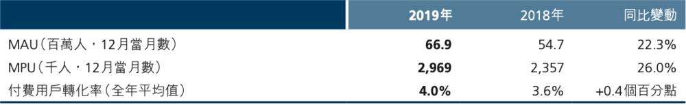 阿里健康与平安好医生,平安好医生阿里健康