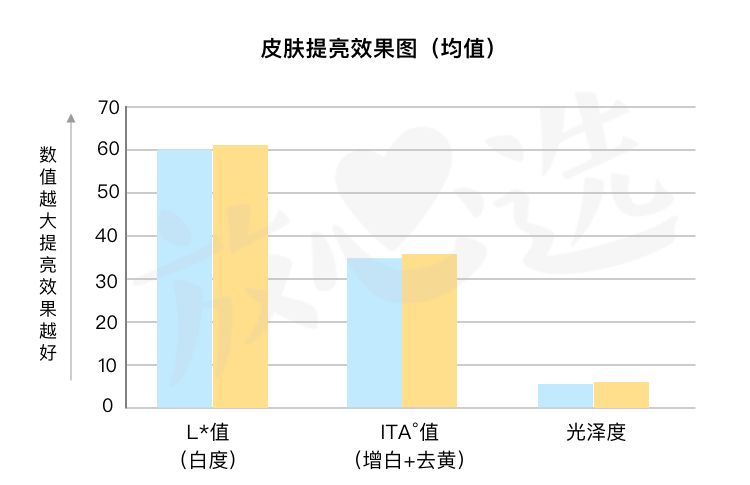 sk-II神仙水真的好用吗,SK-II神仙水好用吗