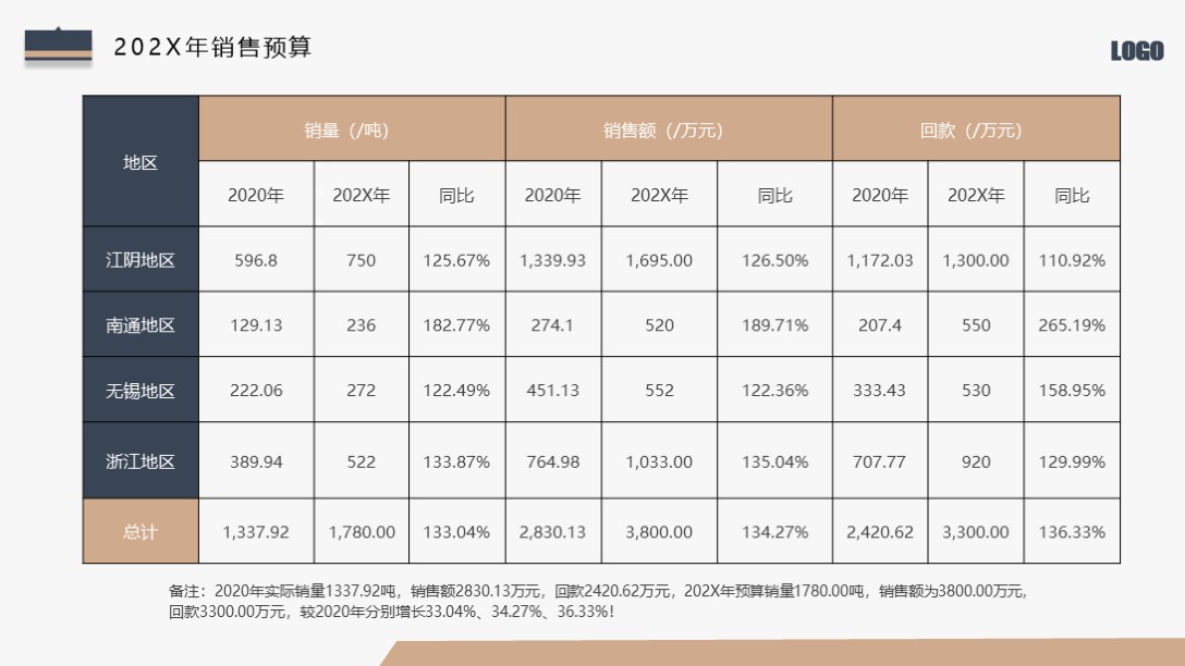述职报告2023最新完整版1500字,简约风工作总结述职报告ppt模板
