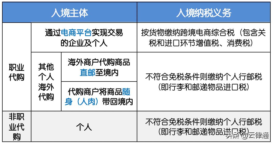 海外代购电商法,电商法对实体店有什么影响