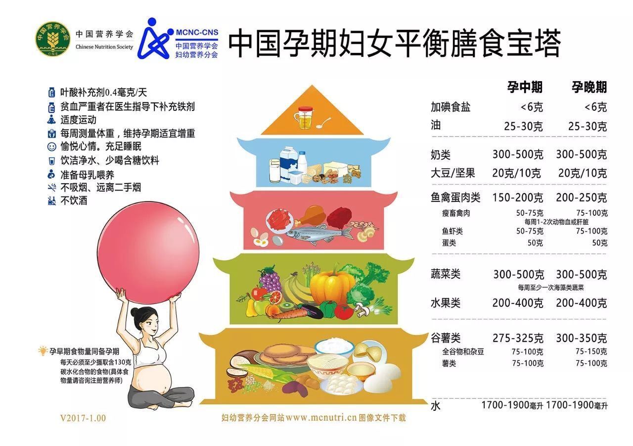 孕妇有没有必要补充多种维生素,孕期有必要补多种维生素吗